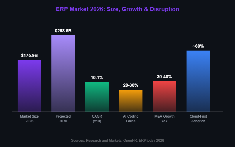 ERP Market Data 2026