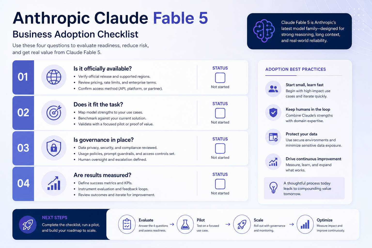 Framework for evaluating Claude Fable 5 or similar AI tools